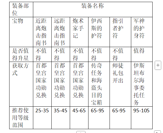 《大航海时代：传说》炮船装备推荐