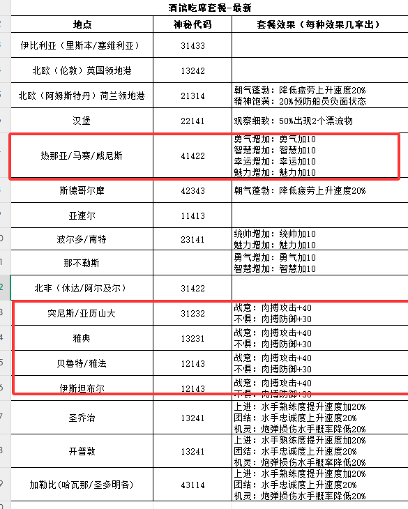 大航海时代传说中期进阶问题答案汇总