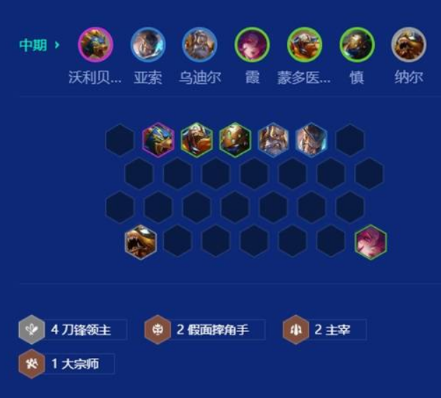 《金铲铲之战》s15刀锋狗熊阵容推荐