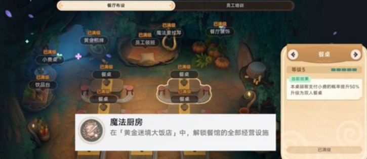 《崩坏：星穹铁道》v3.5黄金迷境大饭店隐藏成就获取攻略
