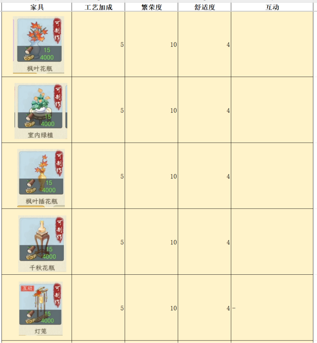 华夏千秋家具属性对比