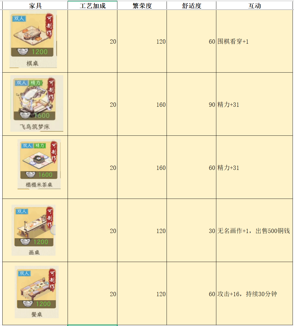 华夏千秋家具属性对比