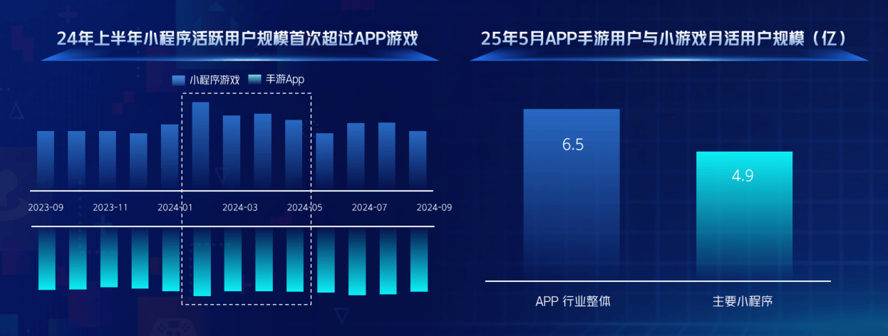 从“好内容”到“好转化”，巨量引擎小游戏迈入“精耕时代” - 芯动传媒 - 秀人网-微密-weme-觅圈-Cosplay-模特写真 --芯动传媒 - 秀人网-微密-weme-觅圈-Cosplay-模特写真
