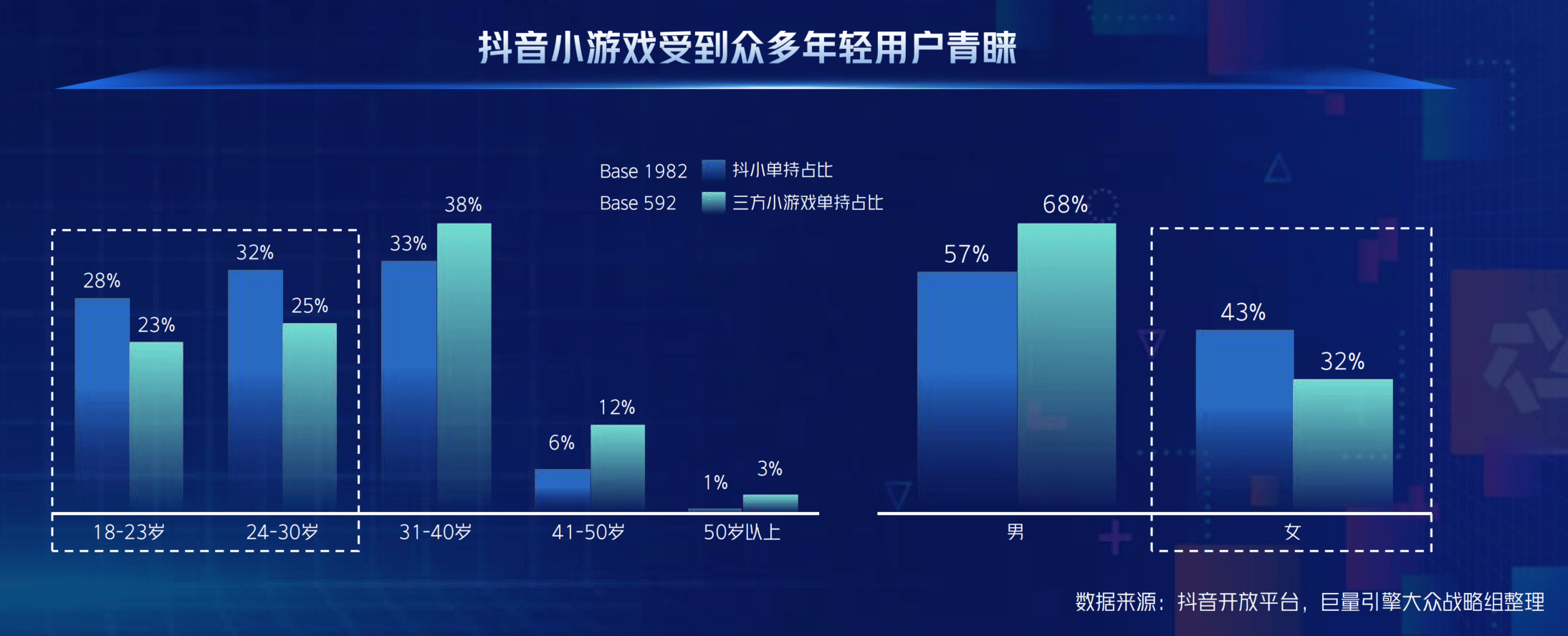 图片[2]-从“好内容”到“好转化”，巨量引擎小游戏迈入“精耕时代” - 芯动传媒 - 秀人网-微密-weme-觅圈-Cosplay-模特写真 --芯动传媒 - 秀人网-微密-weme-觅圈-Cosplay-模特写真