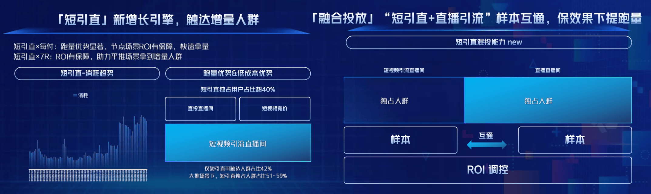 图片[4]-从“好内容”到“好转化”，巨量引擎小游戏迈入“精耕时代” - 芯动传媒 - 秀人网-微密-weme-觅圈-Cosplay-模特写真 --芯动传媒 - 秀人网-微密-weme-觅圈-Cosplay-模特写真