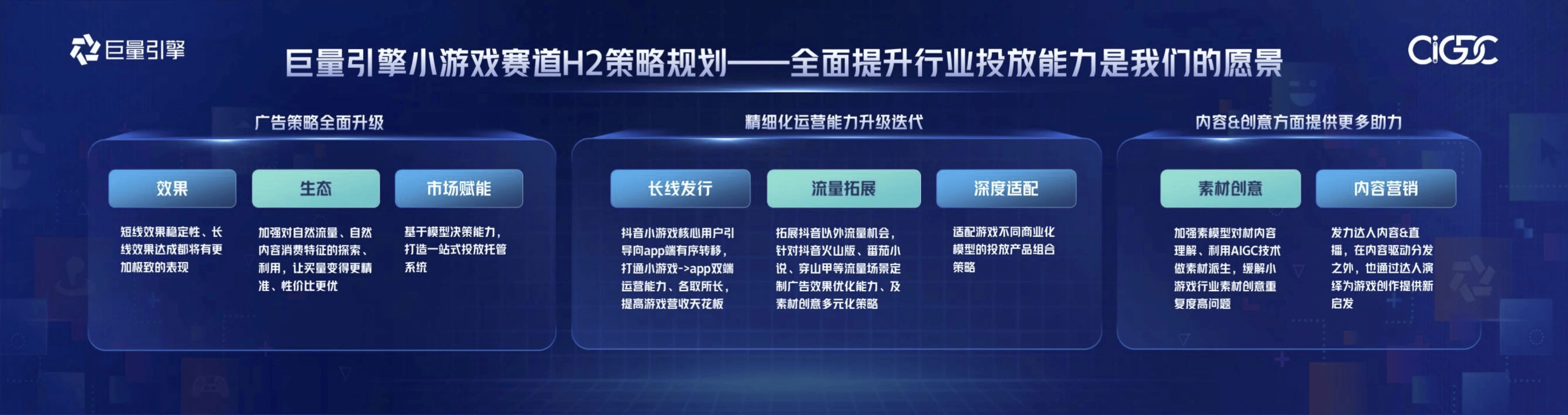 图片[11]-从“好内容”到“好转化”，巨量引擎小游戏迈入“精耕时代” - 芯动传媒 - 秀人网-微密-weme-觅圈-Cosplay-模特写真 --芯动传媒 - 秀人网-微密-weme-觅圈-Cosplay-模特写真