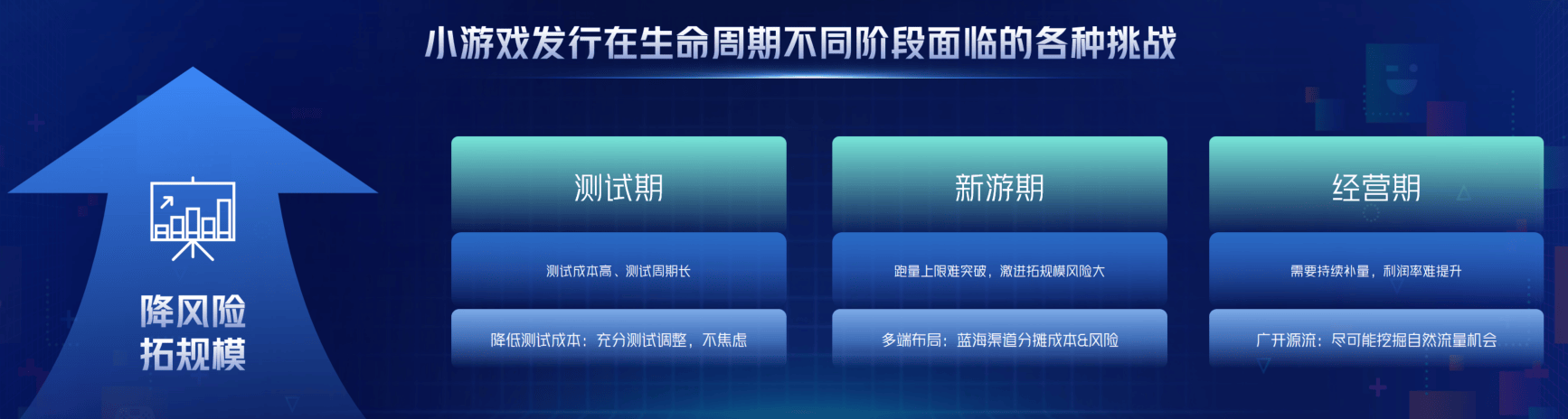 图片[9]-从“好内容”到“好转化”，巨量引擎小游戏迈入“精耕时代” - 芯动传媒 - 秀人网-微密-weme-觅圈-Cosplay-模特写真 --芯动传媒 - 秀人网-微密-weme-觅圈-Cosplay-模特写真