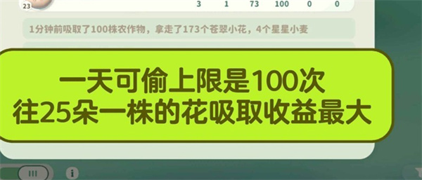 米姆米姆哈提升苍翠小花产量方式