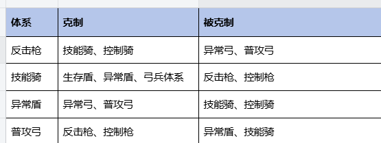 偃武诸侯演武玩法及技巧解读