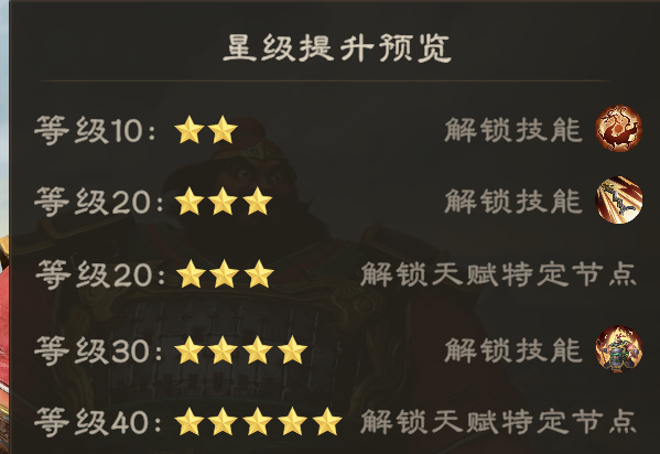 《偃武》张飞综合测评及配队推荐