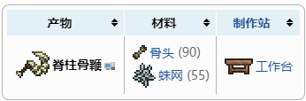 《泰拉瑞亚》黑曜石套对骨鞭加成介绍