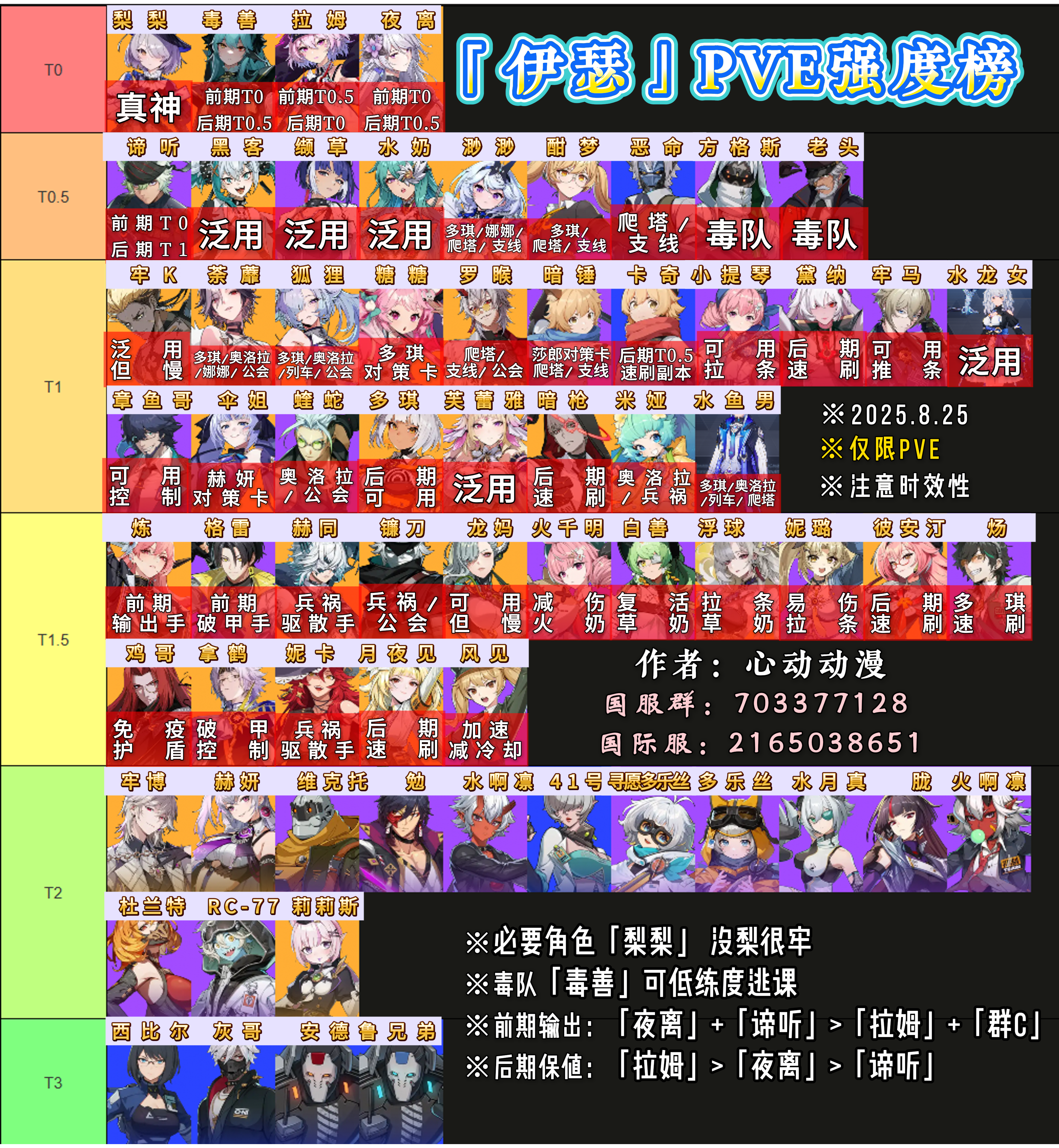 《伊瑟》新人开荒攻略
