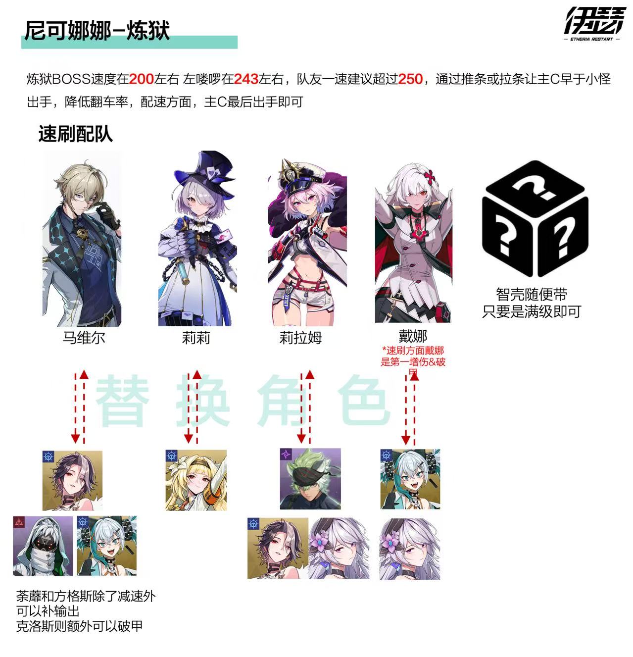 《伊瑟》凶影追缉尼可娜娜攻略