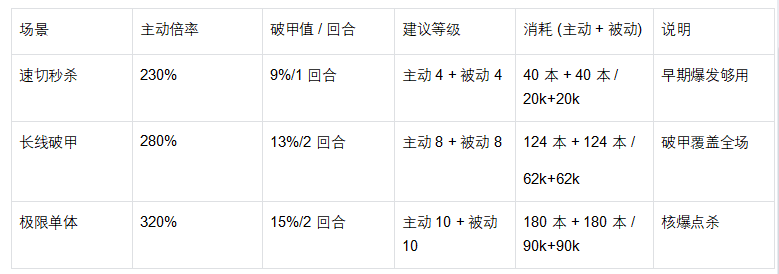 《魔法祈幻界》凯特技能升级全攻略