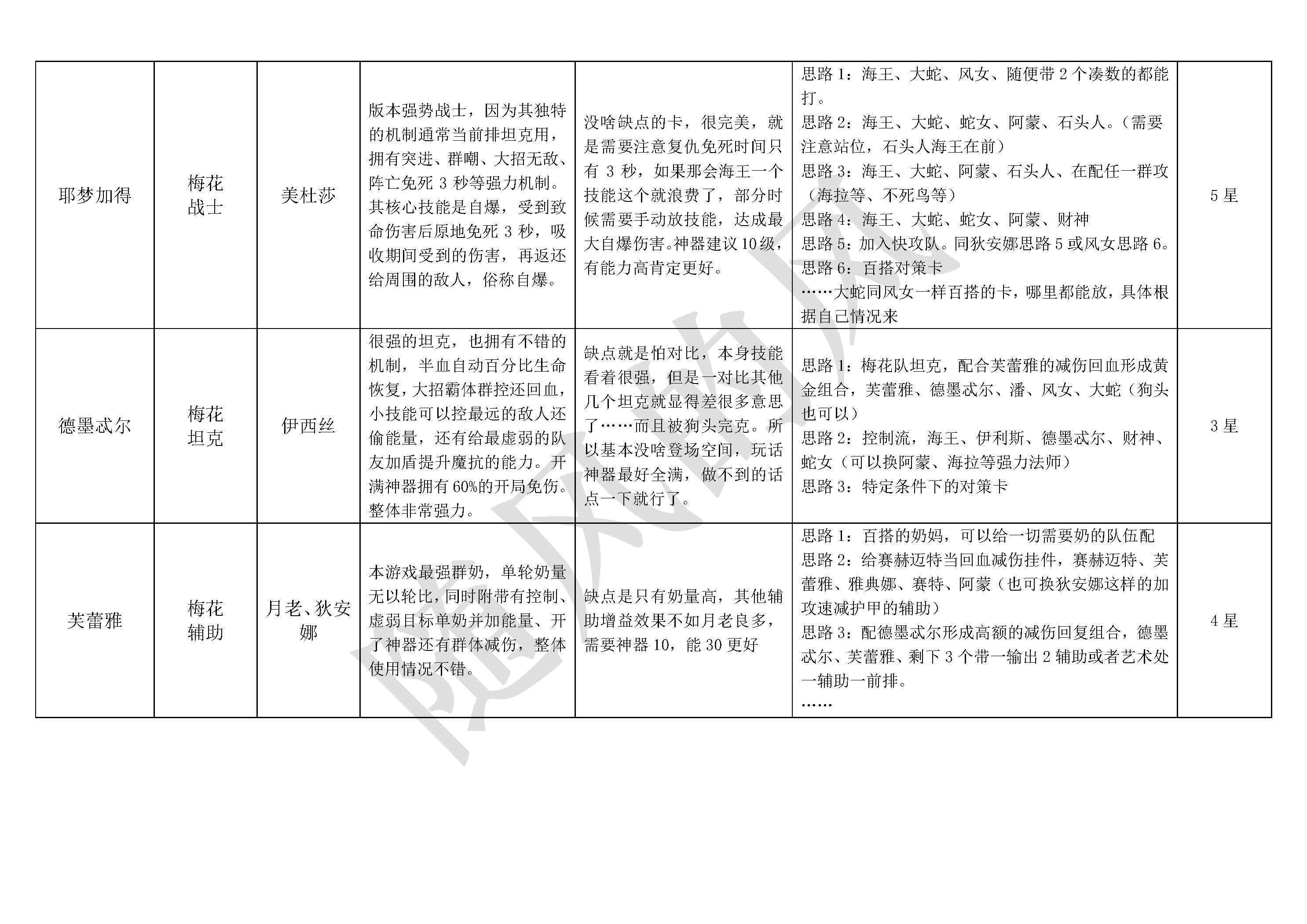 《不朽箴言》必看全英雄搭配思路详解及优缺点介绍