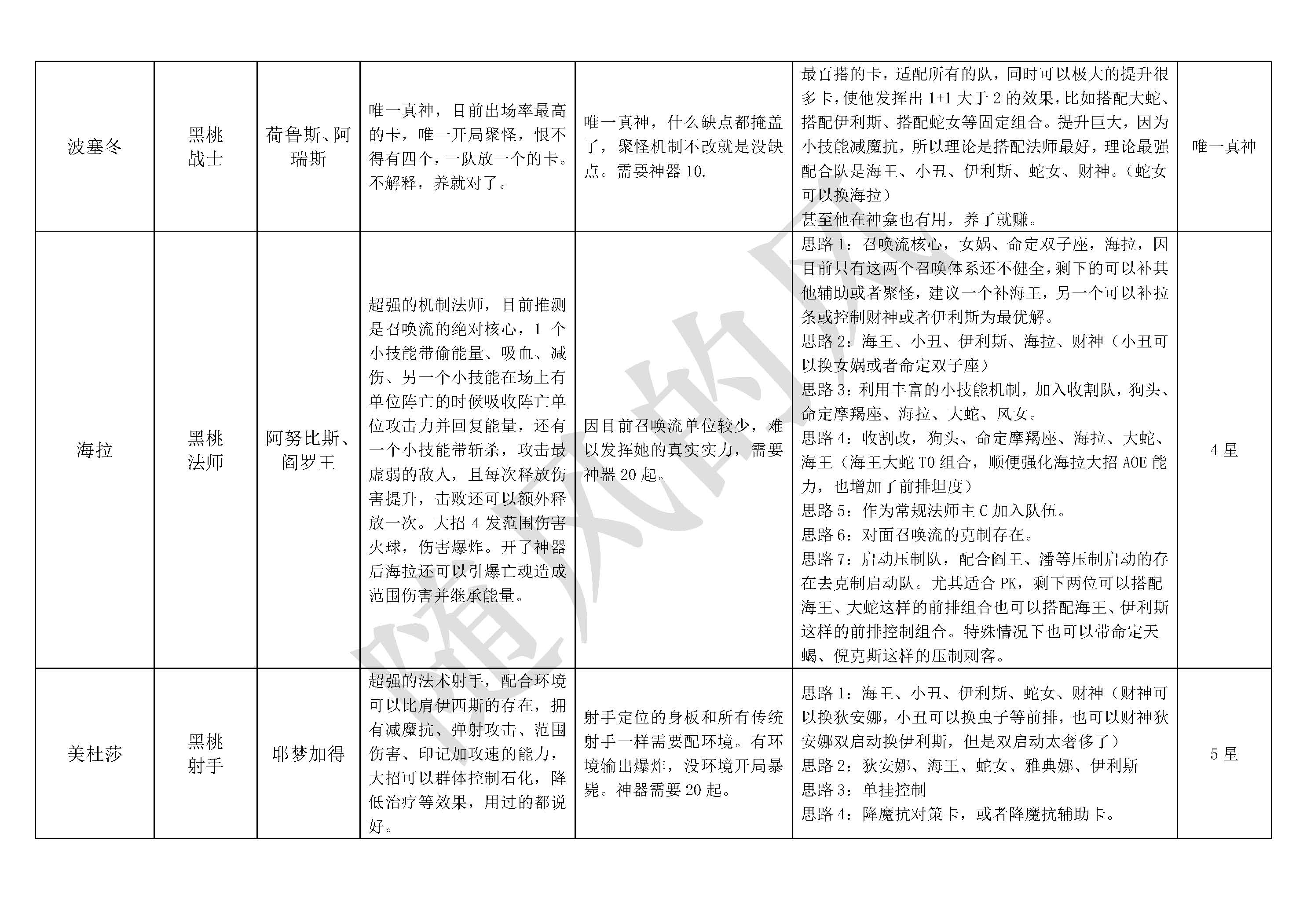 《不朽箴言》必看全英雄搭配思路详解及优缺点介绍