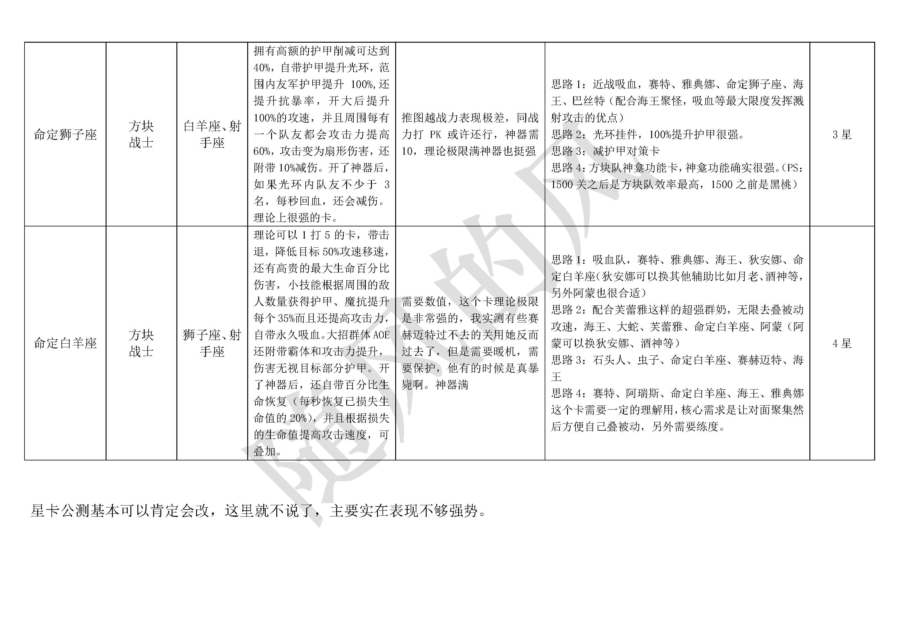 《不朽箴言》必看全英雄搭配思路详解及优缺点介绍