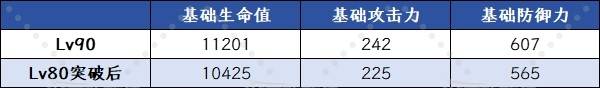 《原神》爱诺角色属性及技能解析