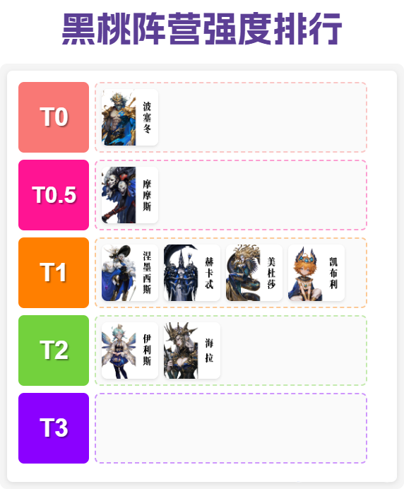 《不朽箴言》黑桃阵营养成攻略