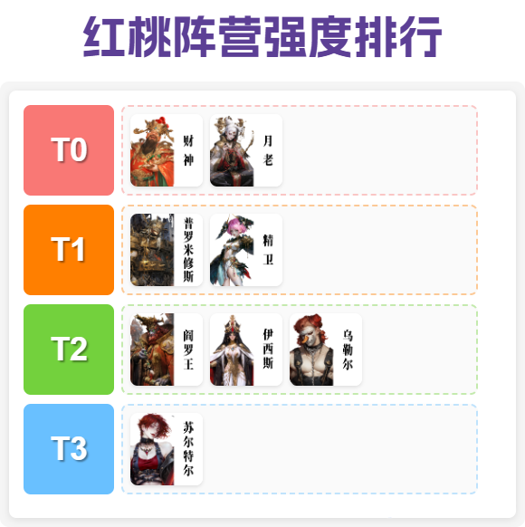 《不朽箴言》红桃阵营养成攻略