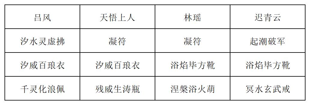 《长生：天机降世》新道法试炼之皓面魔君行动模式及阵容推荐