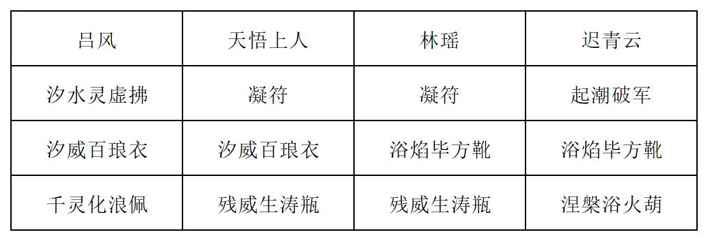 《长生：天机降世》新道法试炼之皓面魔君行动模式及阵容推荐