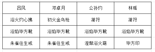 《长生：天机降世》九幽试炼之炸弹怪行动模式及阵容推荐