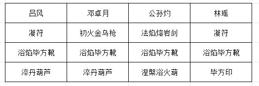 《长生：天机降世》九幽试炼之炸弹怪行动模式及阵容推荐
