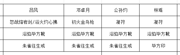 《长生：天机降世》九幽试炼之炸弹怪行动模式及阵容推荐