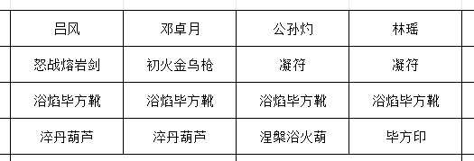 《长生：天机降世》九幽试炼之炸弹怪行动模式及阵容推荐