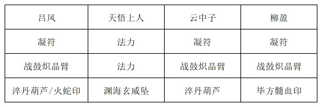 《长生：天机降世》九幽试炼之蘑菇怪行动模式及阵容推荐