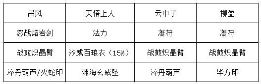 《长生：天机降世》九幽试炼之蒙面侠客行动模式及阵容推荐
