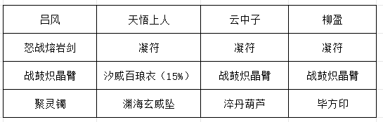 《长生：天机降世》九幽试炼之白色蜘蛛行动模式及阵容推荐