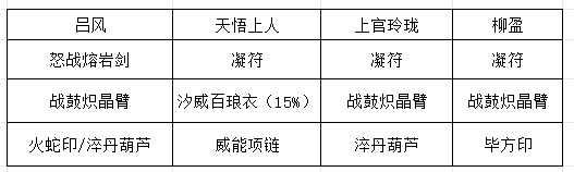 《长生：天机降世》九幽试炼之紫壳乌龟行动模式及阵容推荐