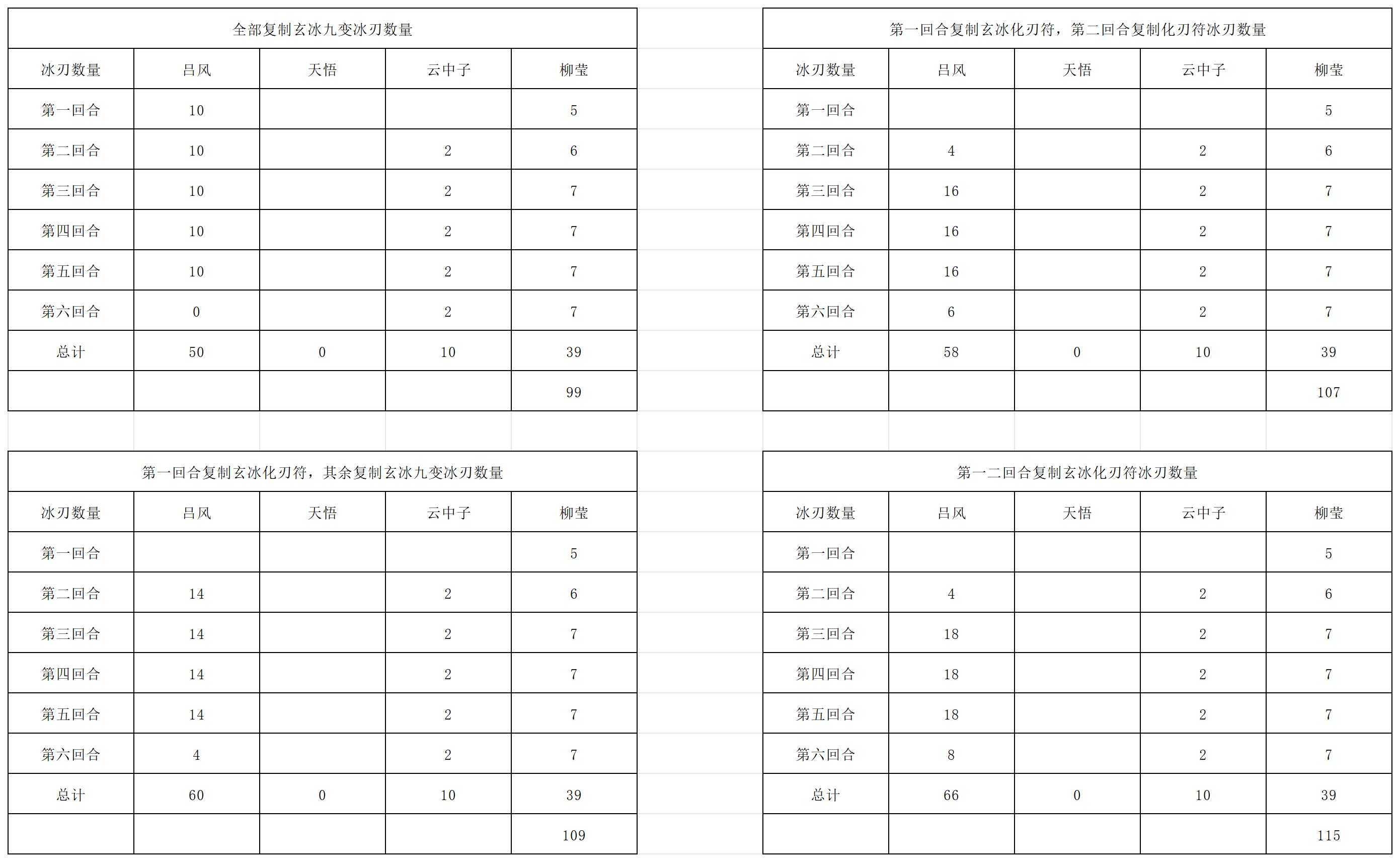 《长生：天机降世》九幽试炼之紫壳乌龟行动模式及阵容推荐