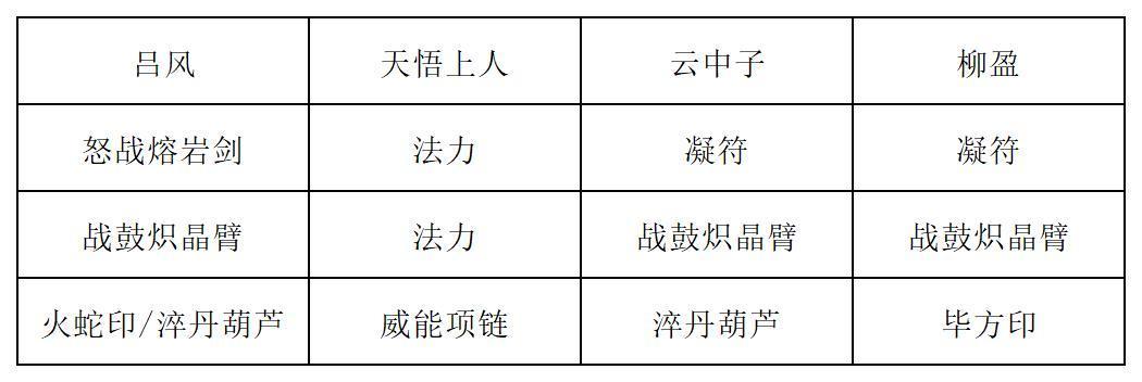 《长生：天机降世》九幽试炼之蓝色青蛙行动模式及阵容推荐
