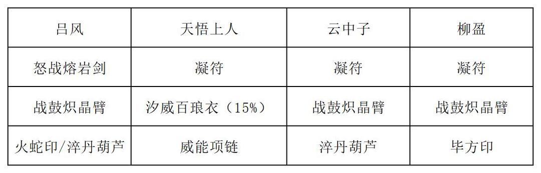 《长生：天机降世》九幽试炼之蓝色青蛙行动模式及阵容推荐
