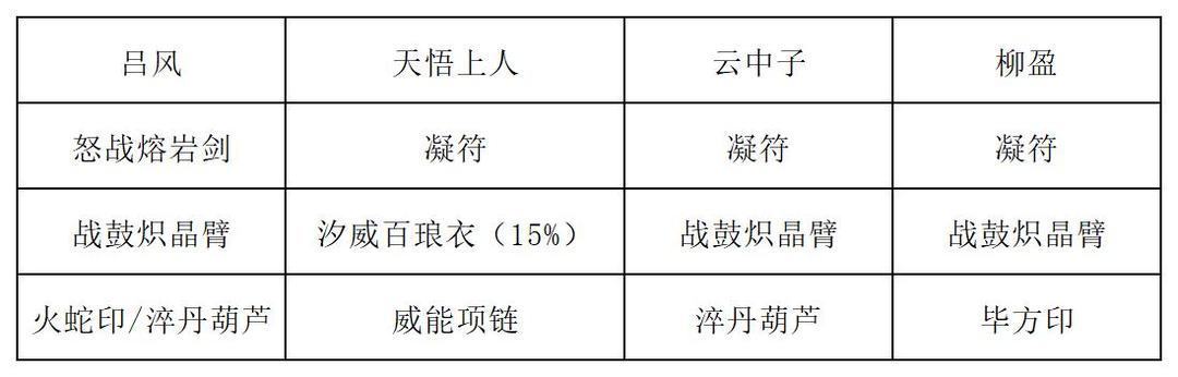 《长生：天机降世》九幽试炼之蓝色青蛙行动模式及阵容推荐