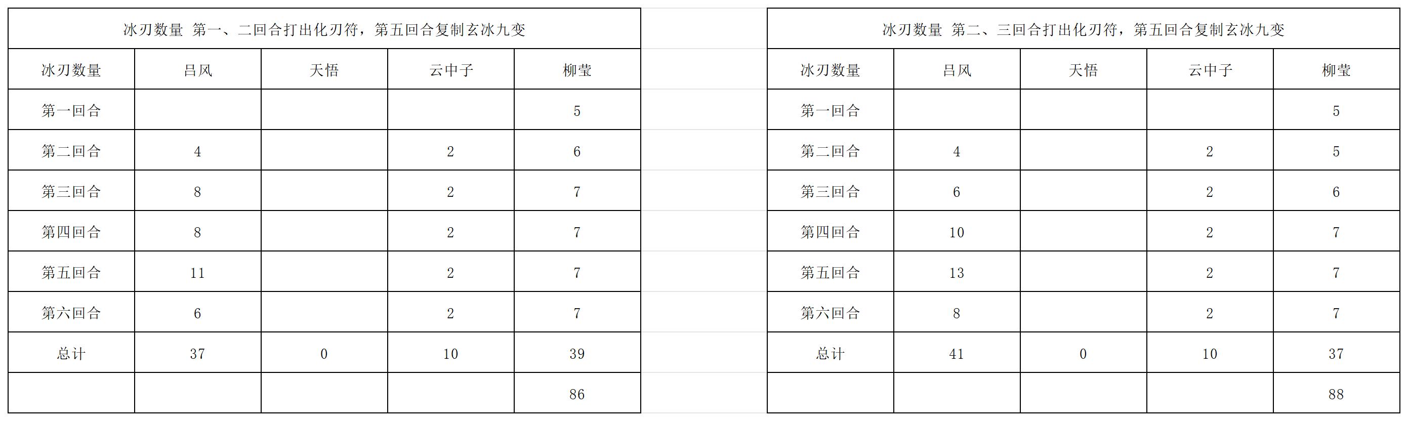 《长生：天机降世》九幽试炼之灰蛇怪行动模式及阵容推荐