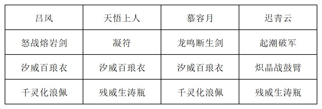 《长生：天机降世》道法试炼全新阵容详解