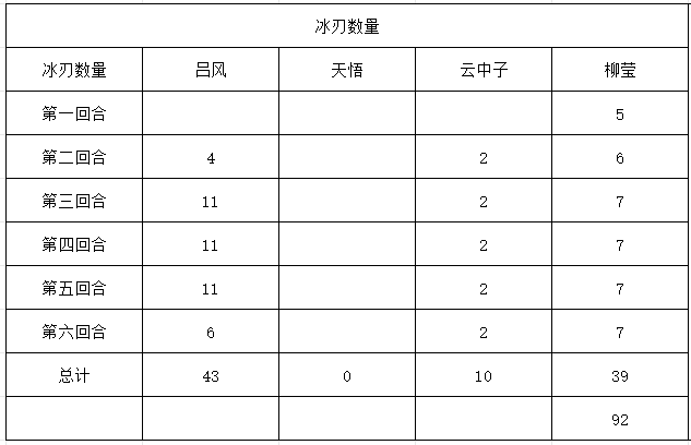 《长生：天机降世》凝符改版后装备选择建议