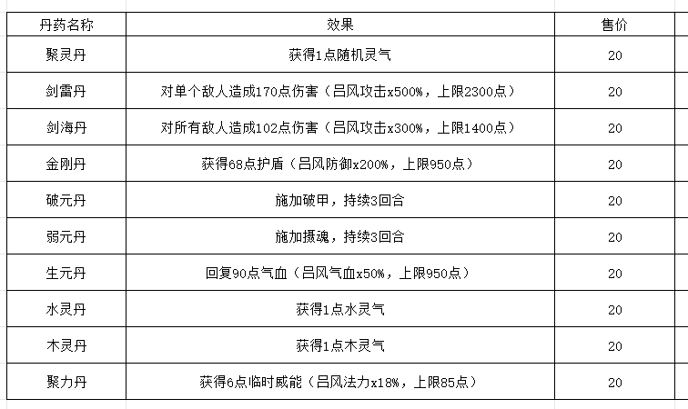 《长生：天机降世》轮回试炼丹药/装备/首饰/法器/事件/宝箱一览