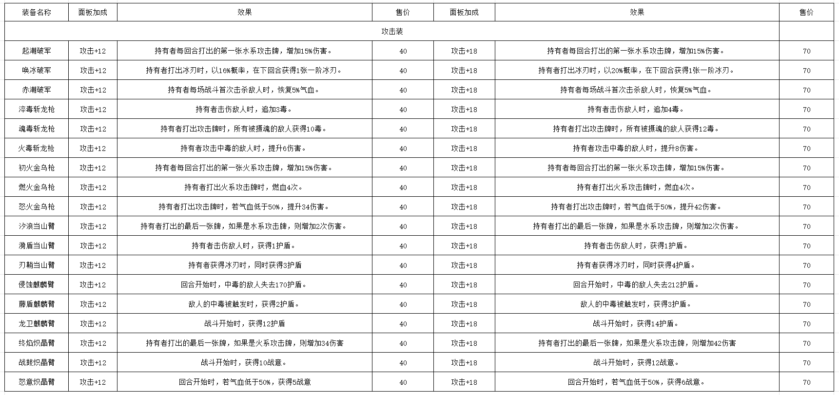 《长生：天机降世》轮回试炼丹药/装备/首饰/法器/事件/宝箱一览