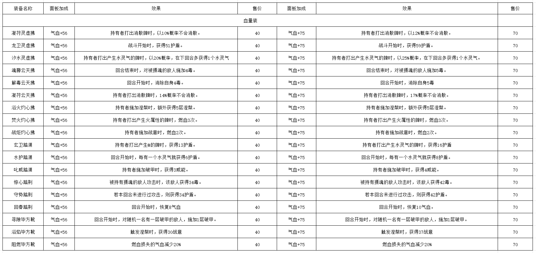 《长生：天机降世》轮回试炼丹药/装备/首饰/法器/事件/宝箱一览