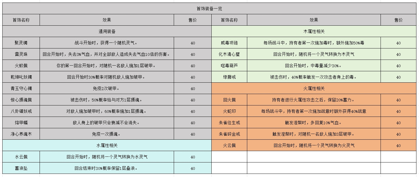 《长生：天机降世》轮回试炼丹药/装备/首饰/法器/事件/宝箱一览