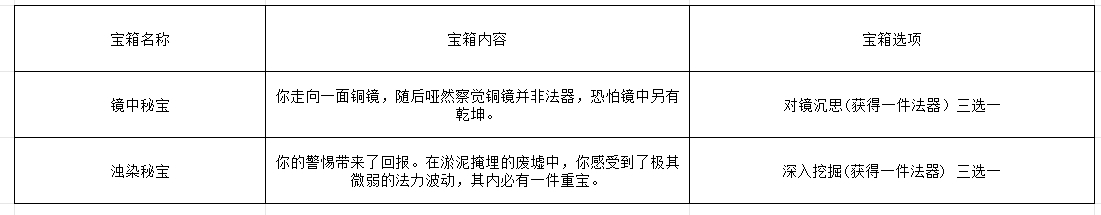 《长生：天机降世》轮回试炼丹药/装备/首饰/法器/事件/宝箱一览