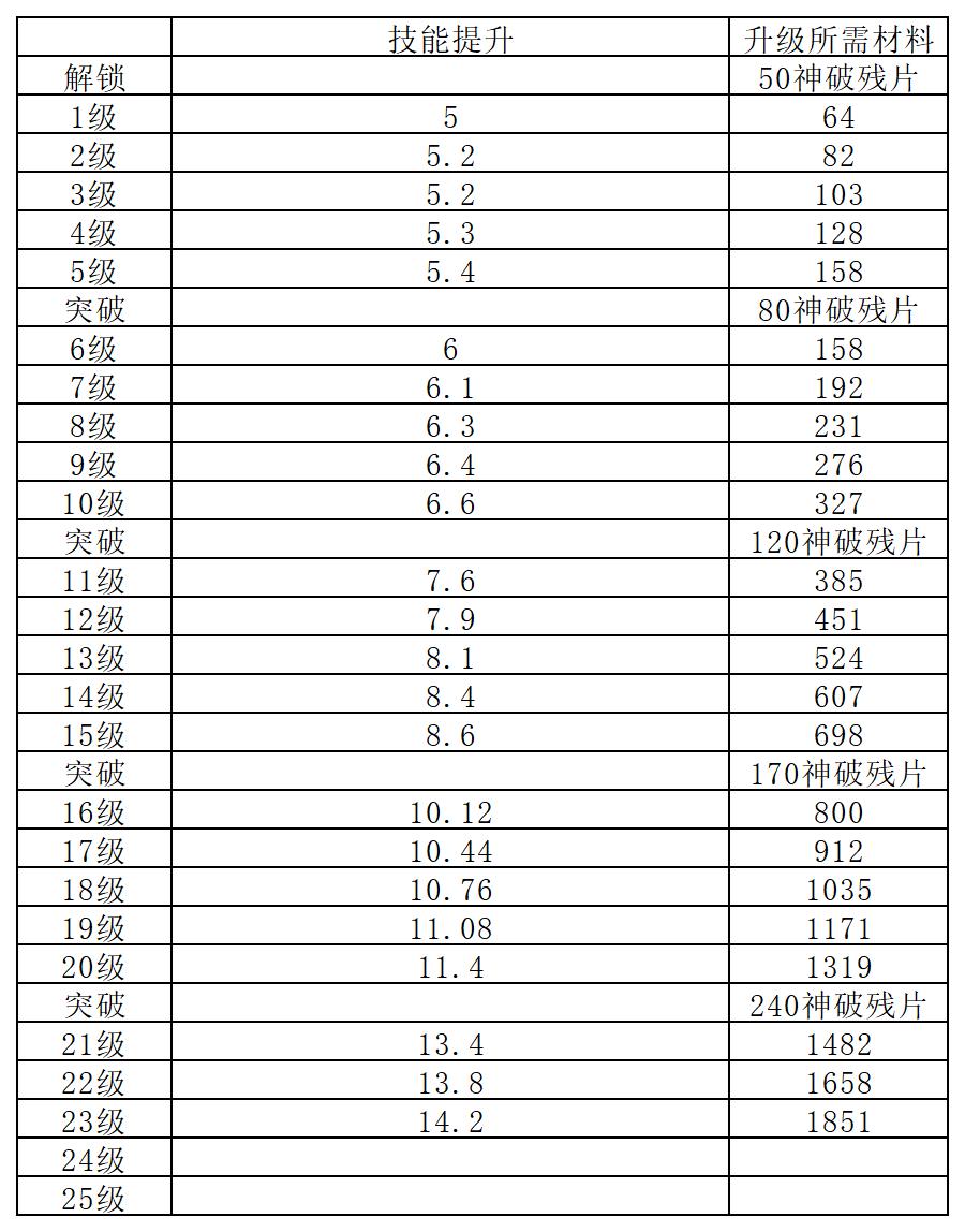 《长生：天机降世》阵法系统玩法攻略