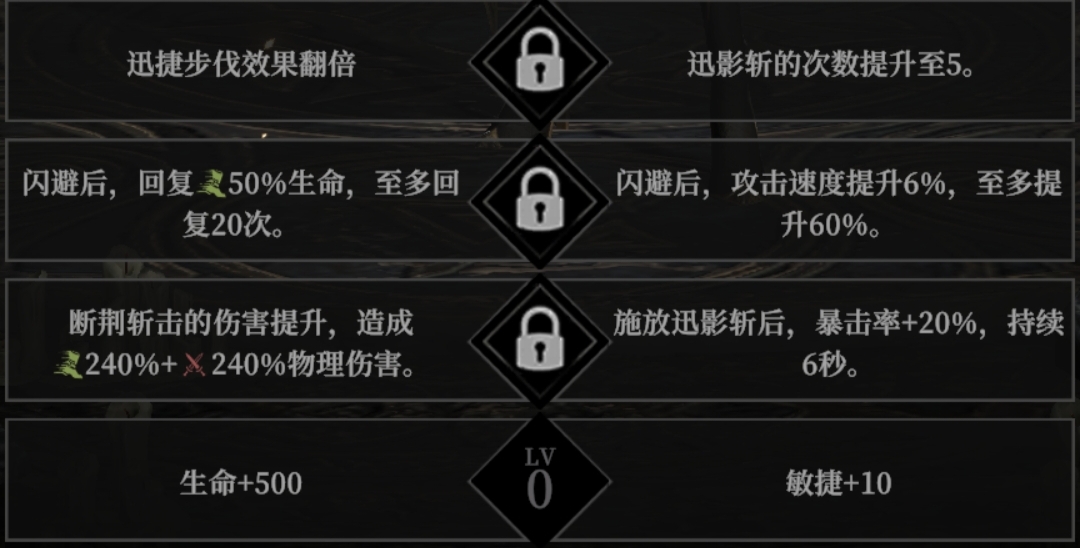 《地下城堡4：骑士与破碎编年史》角色天赋选择推荐