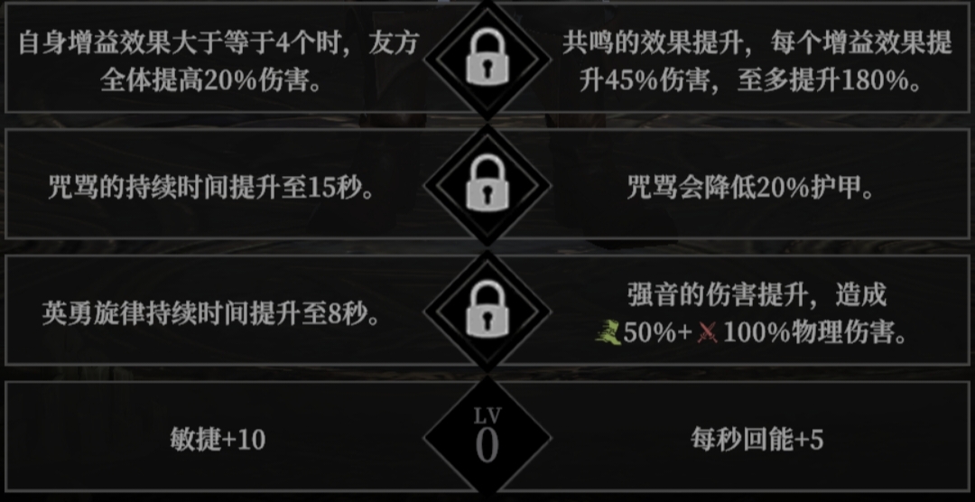 《地下城堡4：骑士与破碎编年史》角色天赋选择推荐