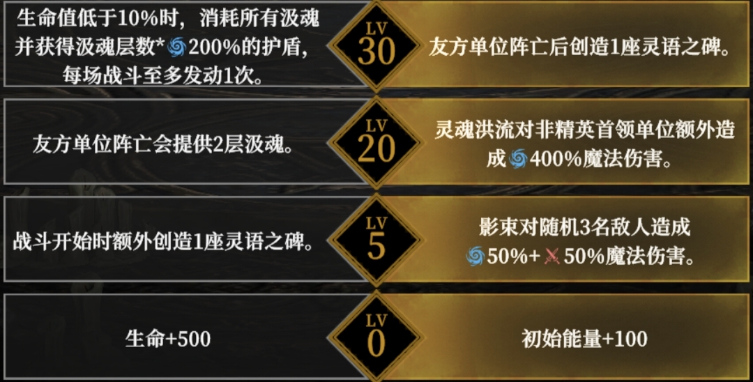 《地下城堡4：骑士与破碎编年史》角色天赋选择推荐